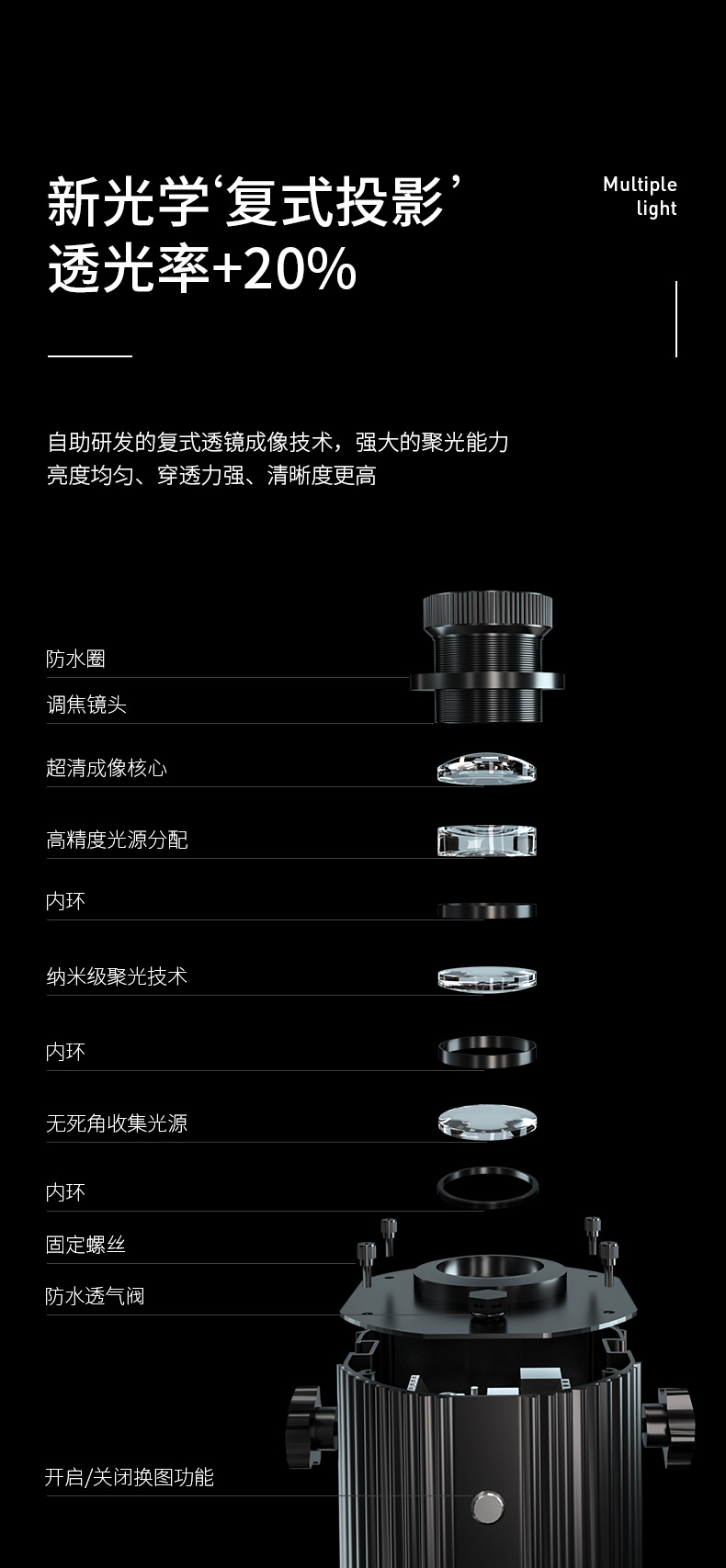 多圖投影效果圖